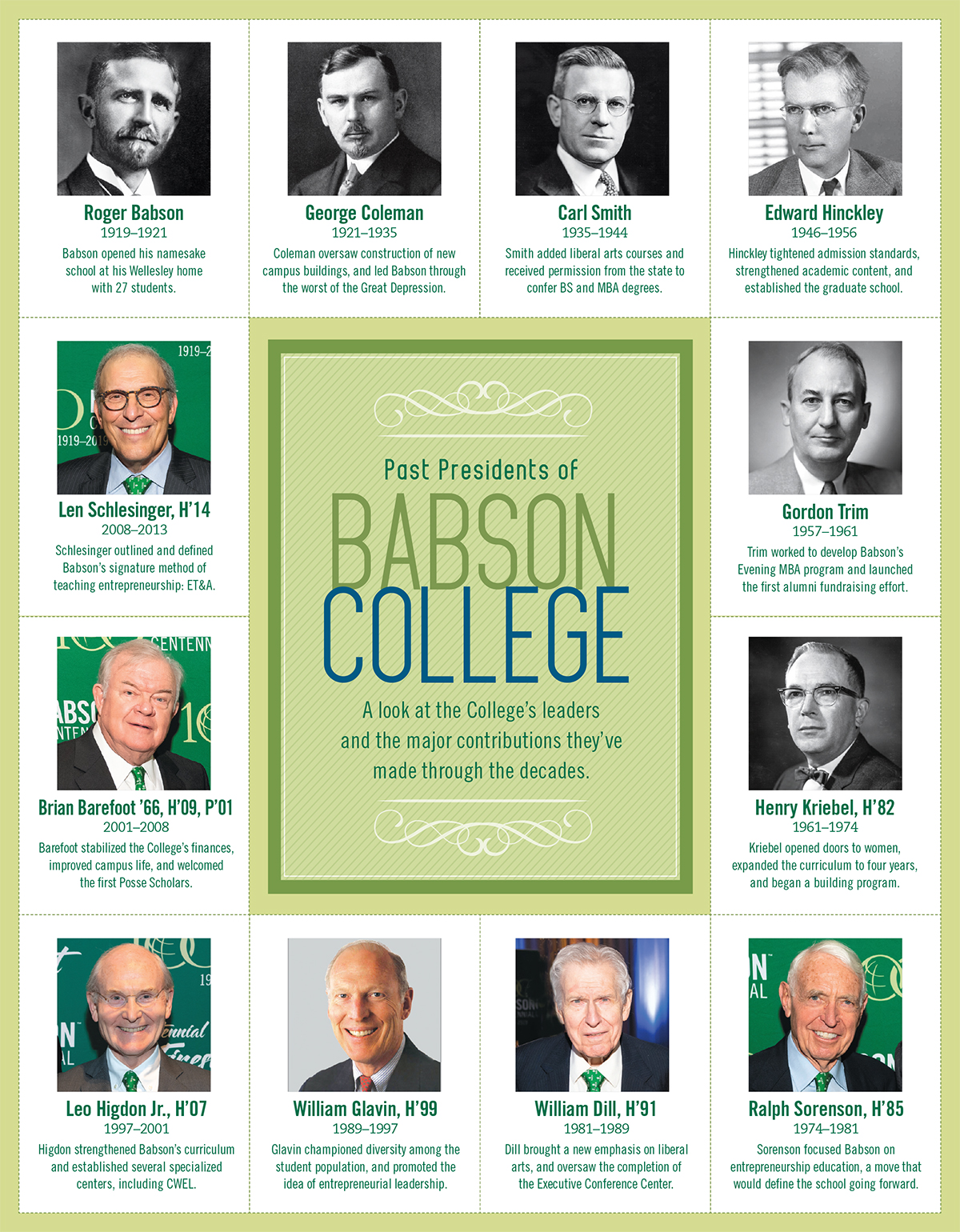 Past Presidents of Babson College