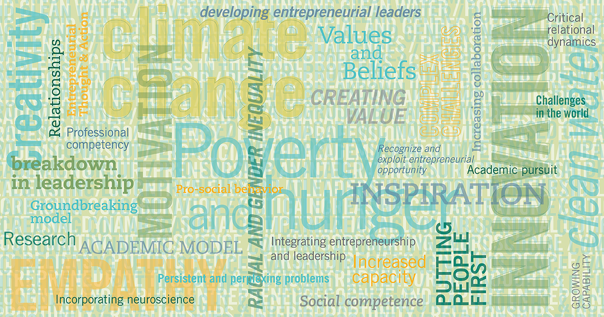 Illustration of words related to entrepreneurial leadership