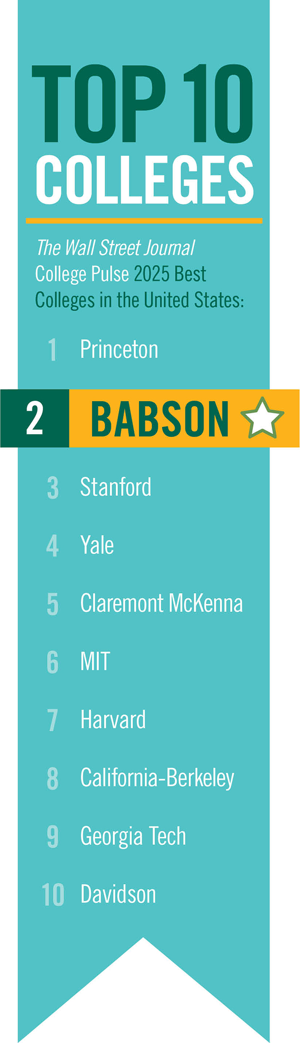 The No. 2 College in America A Look Behind Babson’s Stellar Ranking