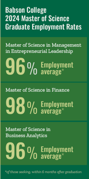 An infographic sharing Babson's Master of Science Class of 2024 graduate landings data.