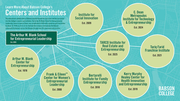 A colorful graphic depicting the eight centers and institutes of the Blank School