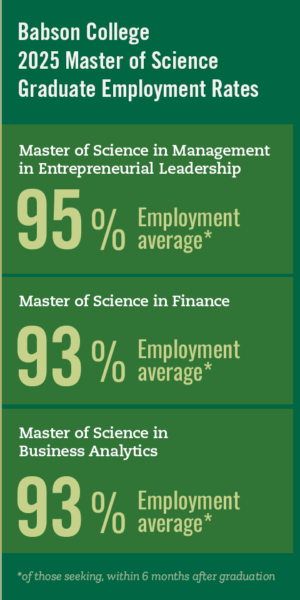 Graphic showing the employment rates of Babson's three MS degrees